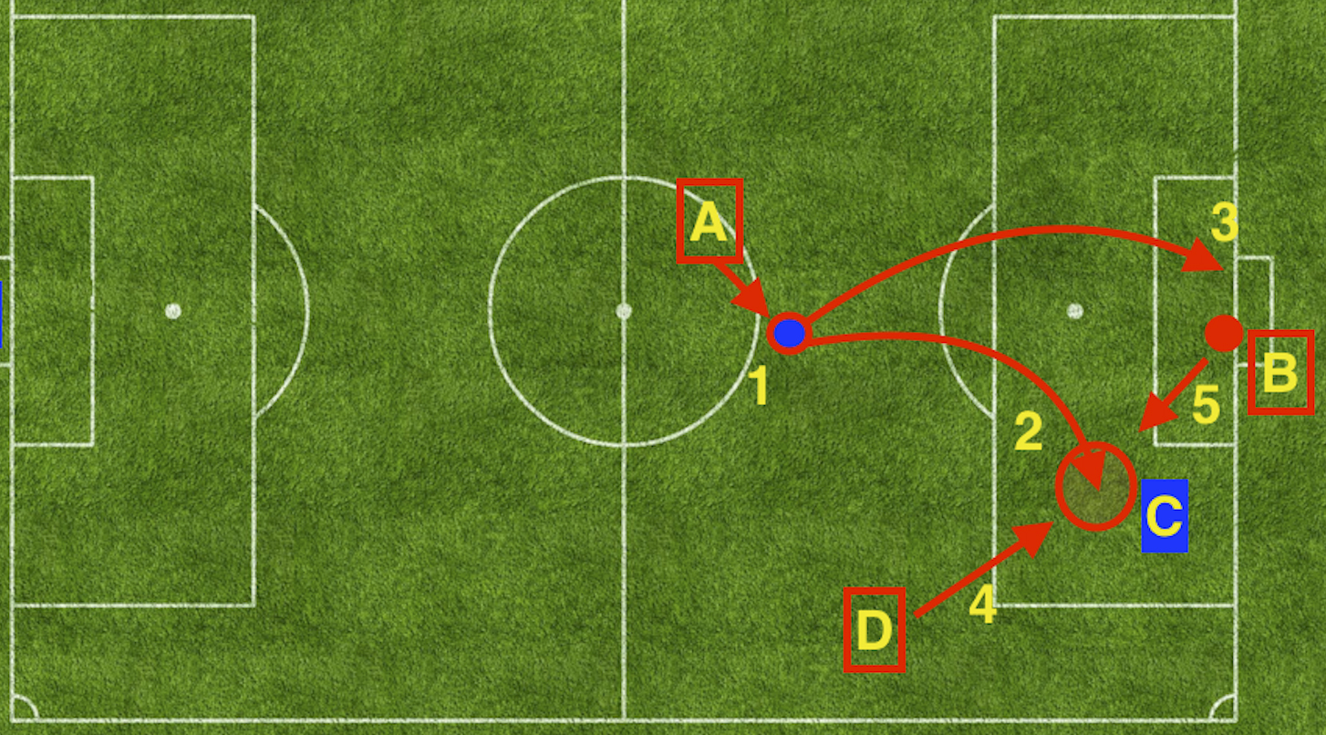 Два варианта атаки.